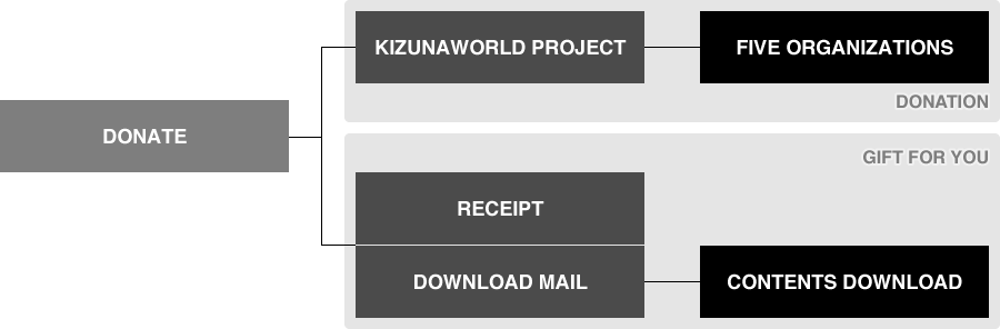 kizunaworld.orgとは | kizunaworld.org